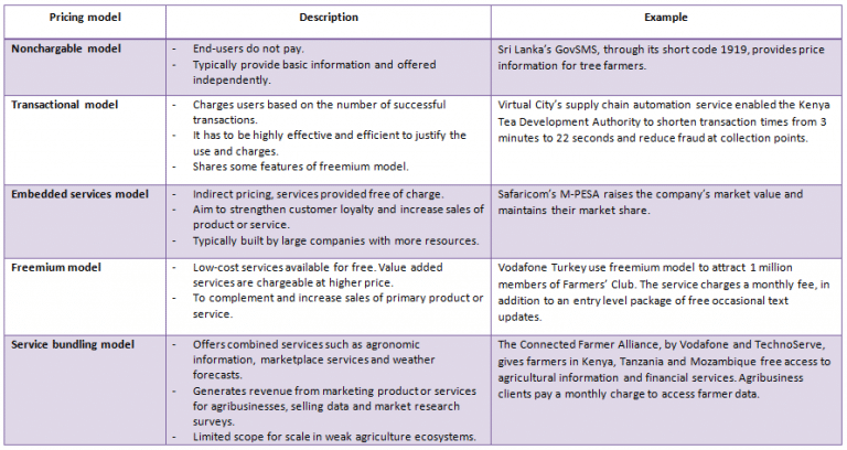 A table comparing and contrasting different types of metals.