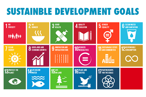 Sustainable development poster emphasizing resilience in weakest links.