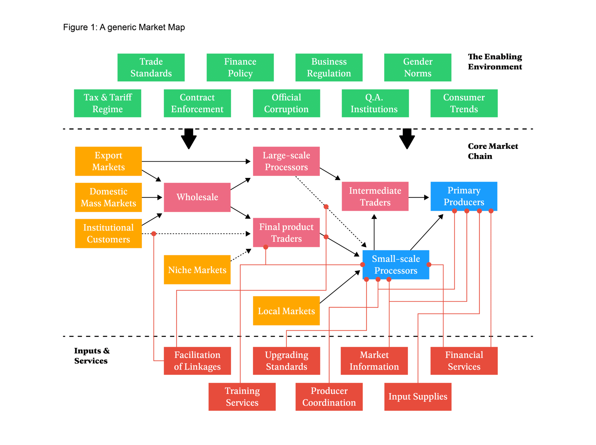 Preliminary market mapping - Practical Action