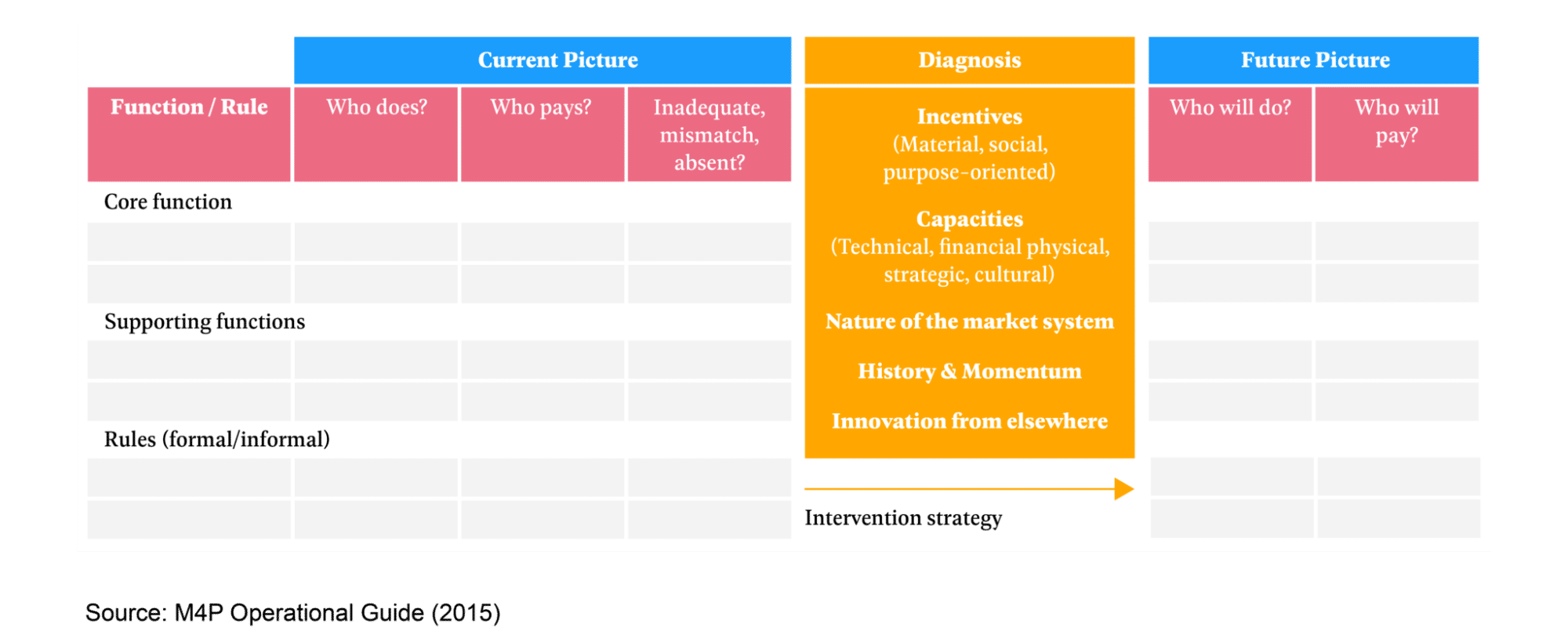 Sustainability Analysis - Practical Action