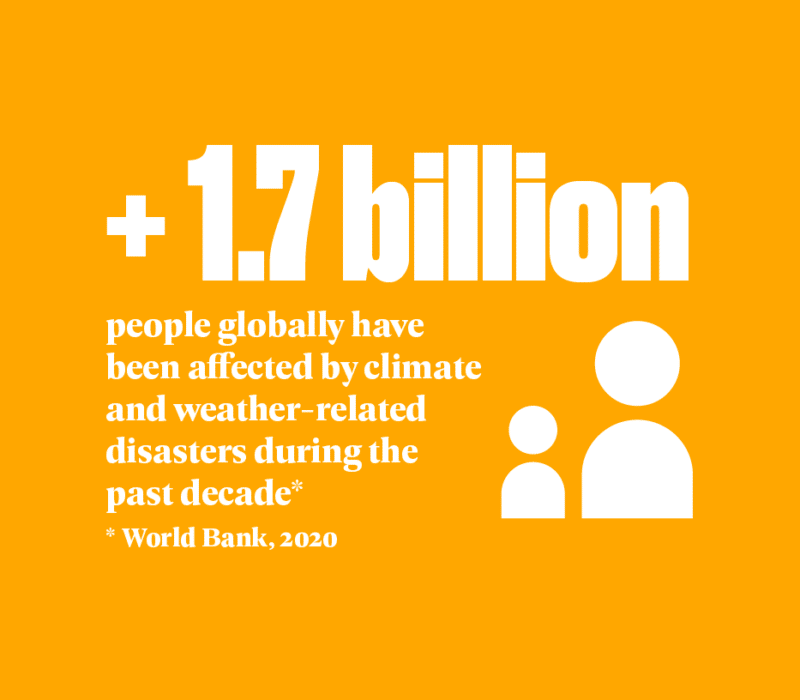 17 billion people globally have been affected by climate and weather-related disasters in the past decade, impacting their futures and necessitating the implementation of flood resilience programs.