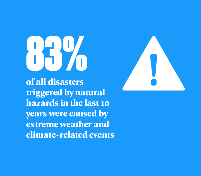 A blue sign that says 80% of all disasters are caused by natural hazards, promoting flood resilience beyond flooding.