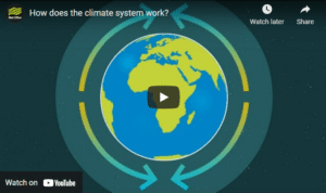 How does the climate system work?