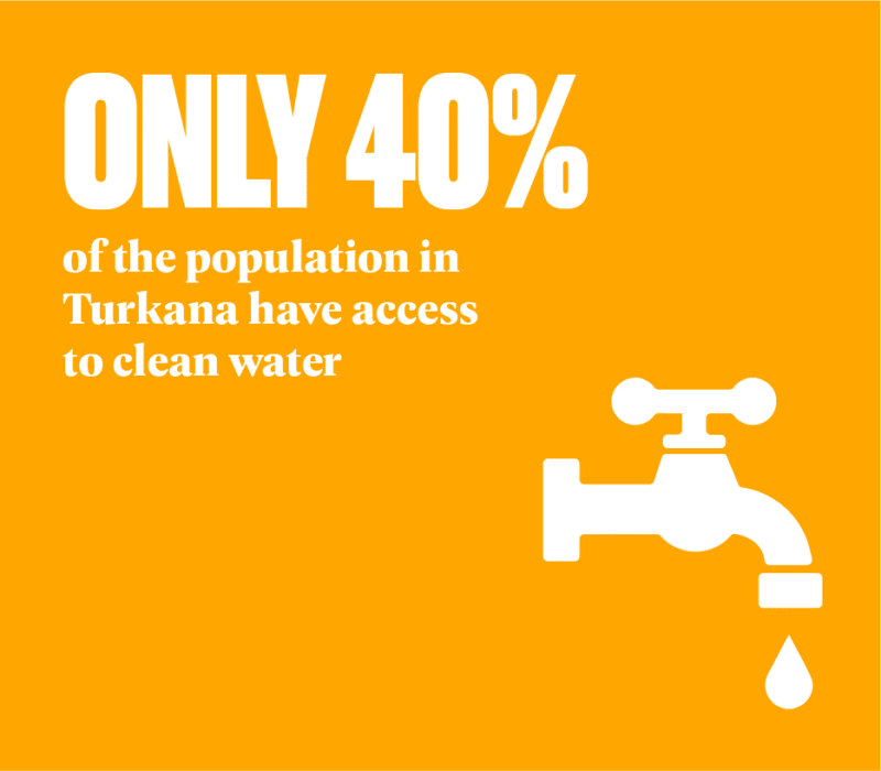 Only 40% of Turkey's population has access to clean water.