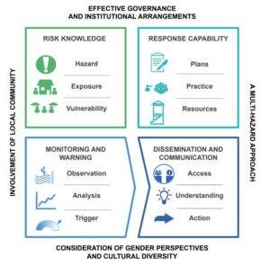 Effective Governance and Institutional Arrangements graphic 