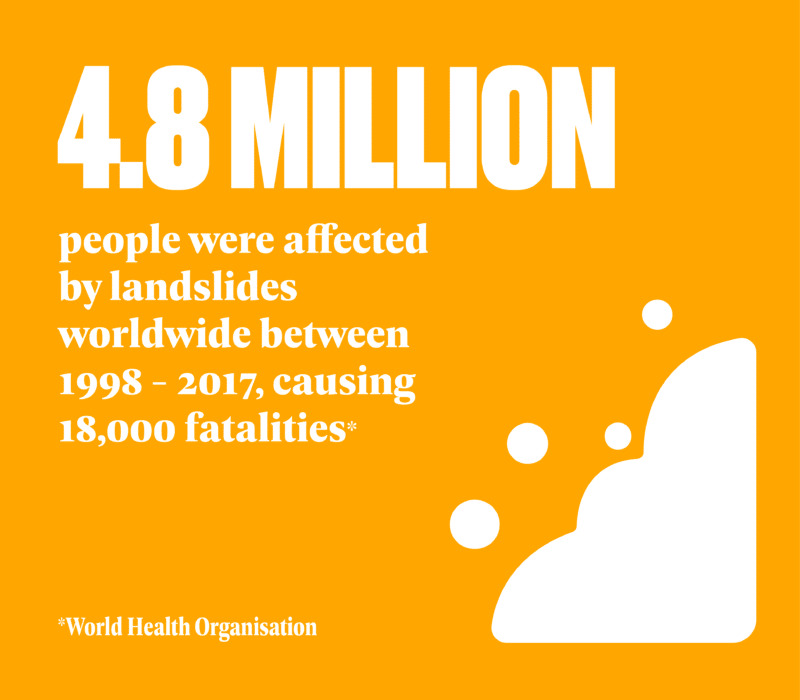 448 million people were affected by landmines worldwide, highlighting the urgent need to understand and build resilience against these deadly devices.