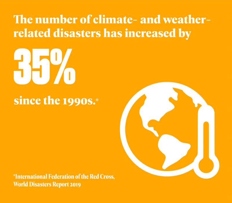 The number of climate and weather-related disasters has increased in the 1990s, emphasizing the necessity for Bridging Science and Practice for Resilience (SHEAR).