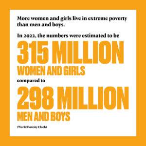 More women and girls live in extreme poverty than men and boys.