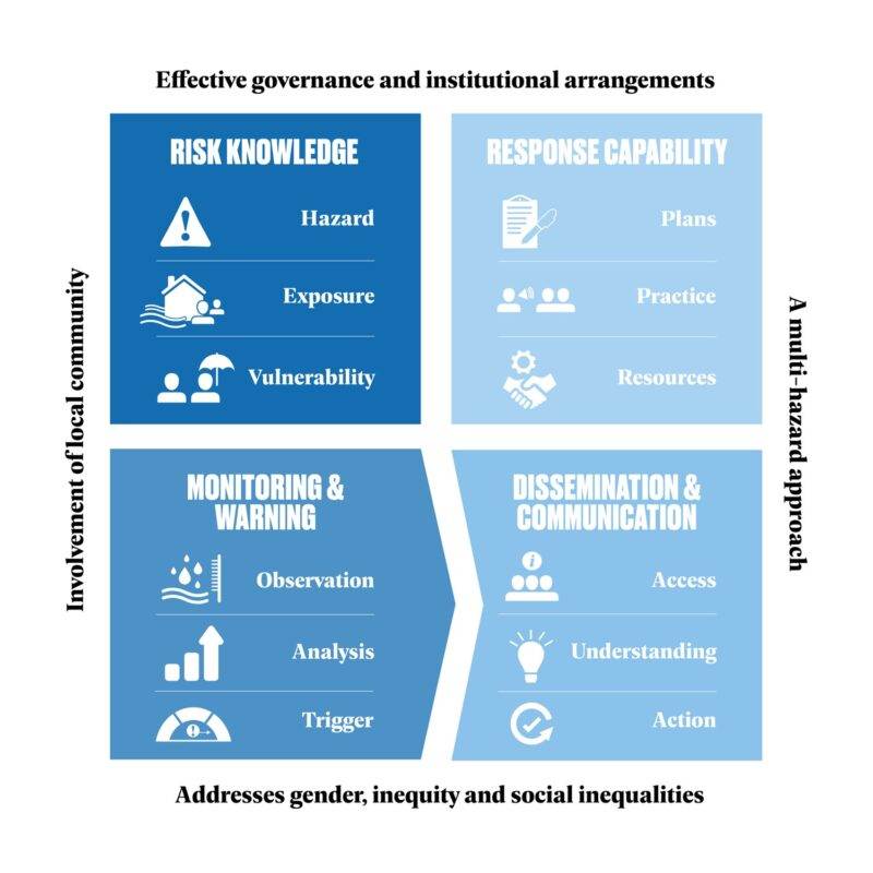 EWS Infographic