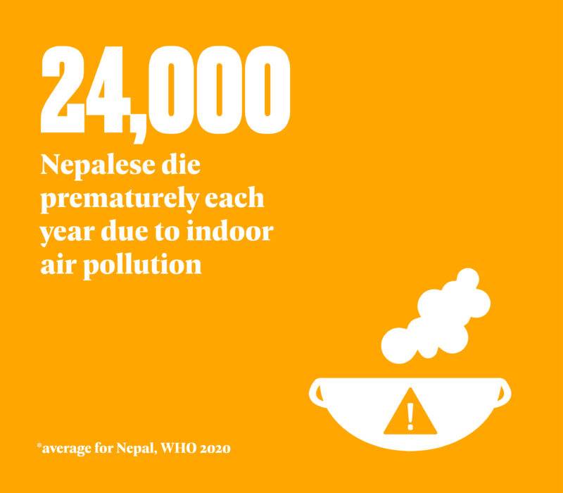 An innovative recipe for cleaner air's potential to reduce the 24,000 premature deaths annually caused by indoor pollution in Nepal.